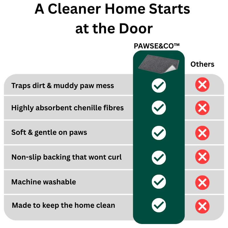 Pawse&Co™ PawGuard Anti-Mud Dog Door Mat