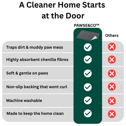Pawse&Co™ PawGuard Anti-Mud Dog Door Mat