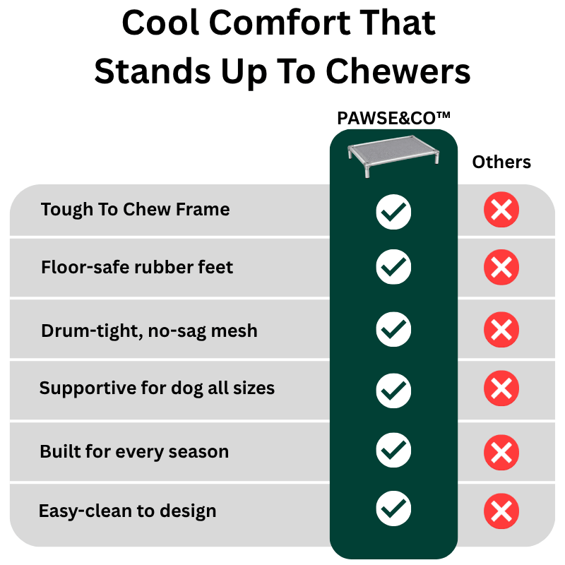 Pawse&Co™ Chew-Resistant Dog Bed - Heavy Duty