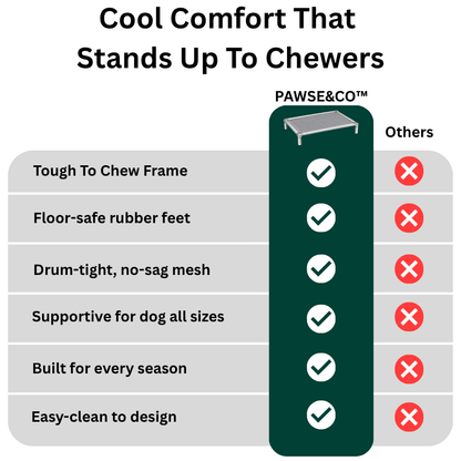 Pawse&Co™ Chew-Resistant Dog Bed - Heavy Duty